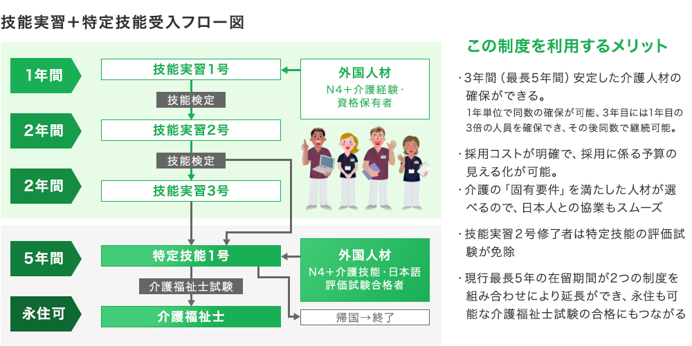 人材紹介サービスの仕組み